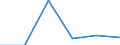 CN 95061190 /Exports /Unit = Prices (Euro/suppl. units) /Partner: Croatia /Reporter: Eur27 /95061190:Skis for Ski-jumping and Alpine Skiing