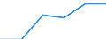 KN 95061190 /Exporte /Einheit = Preise (Euro/Bes. Maßeinheiten) /Partnerland: Ehem.jug.rep.mazed /Meldeland: Eur27 /95061190:Sprungskier und Skier Fuer den Alpinen Skilauf