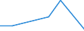 CN 95061190 /Exports /Unit = Prices (Euro/suppl. units) /Partner: Morocco /Reporter: Eur27 /95061190:Skis for Ski-jumping and Alpine Skiing