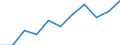 CN 95061190 /Exports /Unit = Prices (Euro/suppl. units) /Partner: Usa /Reporter: Eur27 /95061190:Skis for Ski-jumping and Alpine Skiing