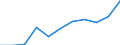 CN 95061190 /Exports /Unit = Prices (Euro/suppl. units) /Partner: Canada /Reporter: Eur27 /95061190:Skis for Ski-jumping and Alpine Skiing