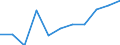 CN 95061190 /Exports /Unit = Prices (Euro/suppl. units) /Partner: Greenland /Reporter: Eur27 /95061190:Skis for Ski-jumping and Alpine Skiing