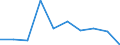 CN 95061190 /Exports /Unit = Prices (Euro/suppl. units) /Partner: Cyprus /Reporter: Eur27 /95061190:Skis for Ski-jumping and Alpine Skiing