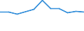 CN 95061190 /Exports /Unit = Prices (Euro/suppl. units) /Partner: Lebanon /Reporter: Eur27 /95061190:Skis for Ski-jumping and Alpine Skiing