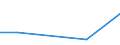 CN 95061190 /Exports /Unit = Prices (Euro/suppl. units) /Partner: Saudi Arabia /Reporter: Eur27 /95061190:Skis for Ski-jumping and Alpine Skiing