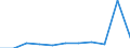 CN 95061190 /Exports /Unit = Prices (Euro/suppl. units) /Partner: India /Reporter: Eur27 /95061190:Skis for Ski-jumping and Alpine Skiing