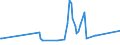 CN 95061200 /Exports /Unit = Prices (Euro/ton) /Partner: Liechtenstein /Reporter: Eur27_2020 /95061200:Ski Bindings