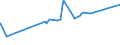 CN 95061200 /Exports /Unit = Prices (Euro/ton) /Partner: Tunisia /Reporter: Eur27_2020 /95061200:Ski Bindings