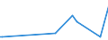 CN 95061900 /Exports /Unit = Prices (Euro/ton) /Partner: San Marino /Reporter: Eur27_2020 /95061900:Ski Equipment for Winter Sports (Other Than Skis and Ski-fastenings [ski-bindings])