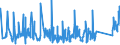 CN 95061900 /Exports /Unit = Prices (Euro/ton) /Partner: Latvia /Reporter: Eur27_2020 /95061900:Ski Equipment for Winter Sports (Other Than Skis and Ski-fastenings [ski-bindings])