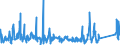 CN 95061900 /Exports /Unit = Prices (Euro/ton) /Partner: Hungary /Reporter: Eur27_2020 /95061900:Ski Equipment for Winter Sports (Other Than Skis and Ski-fastenings [ski-bindings])