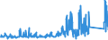 CN 95061900 /Exports /Unit = Prices (Euro/ton) /Partner: Bulgaria /Reporter: Eur27_2020 /95061900:Ski Equipment for Winter Sports (Other Than Skis and Ski-fastenings [ski-bindings])