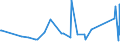 CN 95061900 /Exports /Unit = Prices (Euro/ton) /Partner: Uzbekistan /Reporter: Eur27_2020 /95061900:Ski Equipment for Winter Sports (Other Than Skis and Ski-fastenings [ski-bindings])