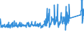 CN 95061900 /Exports /Unit = Prices (Euro/ton) /Partner: Slovenia /Reporter: Eur27_2020 /95061900:Ski Equipment for Winter Sports (Other Than Skis and Ski-fastenings [ski-bindings])