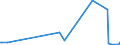 CN 95061900 /Exports /Unit = Prices (Euro/ton) /Partner: Algeria /Reporter: European Union /95061900:Ski Equipment for Winter Sports (Other Than Skis and Ski-fastenings [ski-bindings])