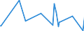 CN 95061900 /Exports /Unit = Prices (Euro/ton) /Partner: Libya /Reporter: European Union /95061900:Ski Equipment for Winter Sports (Other Than Skis and Ski-fastenings [ski-bindings])