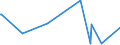 CN 95061900 /Exports /Unit = Prices (Euro/ton) /Partner: Senegal /Reporter: Eur27_2020 /95061900:Ski Equipment for Winter Sports (Other Than Skis and Ski-fastenings [ski-bindings])