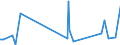 CN 95061900 /Exports /Unit = Prices (Euro/ton) /Partner: Ghana /Reporter: Eur27_2020 /95061900:Ski Equipment for Winter Sports (Other Than Skis and Ski-fastenings [ski-bindings])