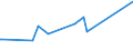 CN 95061900 /Exports /Unit = Prices (Euro/ton) /Partner: Cameroon /Reporter: Eur27_2020 /95061900:Ski Equipment for Winter Sports (Other Than Skis and Ski-fastenings [ski-bindings])