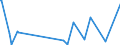 CN 95061900 /Exports /Unit = Prices (Euro/ton) /Partner: Tanzania /Reporter: European Union /95061900:Ski Equipment for Winter Sports (Other Than Skis and Ski-fastenings [ski-bindings])