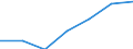 CN 95061910 /Exports /Unit = Prices (Euro/suppl. units) /Partner: Italy /Reporter: Eur27 /95061910:Ski-sticks