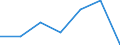 CN 95061910 /Exports /Unit = Prices (Euro/suppl. units) /Partner: United Kingdom /Reporter: Eur27 /95061910:Ski-sticks