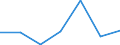 CN 95061910 /Exports /Unit = Prices (Euro/suppl. units) /Partner: Denmark /Reporter: Eur27 /95061910:Ski-sticks