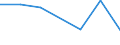 CN 95061910 /Exports /Unit = Prices (Euro/suppl. units) /Partner: Portugal /Reporter: Eur27 /95061910:Ski-sticks