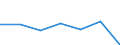 CN 95061910 /Exports /Unit = Prices (Euro/suppl. units) /Partner: Iceland /Reporter: Eur27 /95061910:Ski-sticks