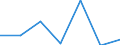 CN 95061910 /Exports /Unit = Prices (Euro/suppl. units) /Partner: Sweden /Reporter: Eur27 /95061910:Ski-sticks