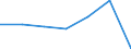 CN 95061910 /Exports /Unit = Prices (Euro/suppl. units) /Partner: Finland /Reporter: Eur27 /95061910:Ski-sticks