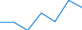 CN 95061910 /Exports /Unit = Prices (Euro/suppl. units) /Partner: Austria /Reporter: Eur27 /95061910:Ski-sticks