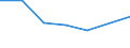 CN 95061910 /Exports /Unit = Prices (Euro/suppl. units) /Partner: Greenland /Reporter: Eur27 /95061910:Ski-sticks