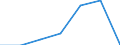 CN 95061910 /Exports /Unit = Prices (Euro/suppl. units) /Partner: Intra-eur /Reporter: Eur27 /95061910:Ski-sticks