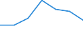 CN 95061910 /Exports /Unit = Prices (Euro/suppl. units) /Partner: Extra-eur /Reporter: Eur27 /95061910:Ski-sticks