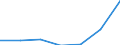 CN 95061990 /Exports /Unit = Prices (Euro/ton) /Partner: Italy /Reporter: Eur27 /95061990:Ski Equipment for Winter Sports (Excl. Skis, Bindings and Ski-sticks)