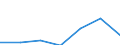 CN 95061990 /Exports /Unit = Prices (Euro/ton) /Partner: Canary /Reporter: Eur27 /95061990:Ski Equipment for Winter Sports (Excl. Skis, Bindings and Ski-sticks)