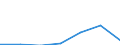 CN 95061990 /Exports /Unit = Prices (Euro/ton) /Partner: Switzerland /Reporter: Eur27 /95061990:Ski Equipment for Winter Sports (Excl. Skis, Bindings and Ski-sticks)