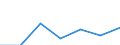 CN 95061990 /Exports /Unit = Prices (Euro/ton) /Partner: Andorra /Reporter: Eur27 /95061990:Ski Equipment for Winter Sports (Excl. Skis, Bindings and Ski-sticks)