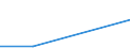 CN 95061990 /Exports /Unit = Prices (Euro/ton) /Partner: Rwanda /Reporter: Eur27 /95061990:Ski Equipment for Winter Sports (Excl. Skis, Bindings and Ski-sticks)