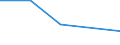 CN 95061990 /Exports /Unit = Prices (Euro/ton) /Partner: Kenya /Reporter: Eur27 /95061990:Ski Equipment for Winter Sports (Excl. Skis, Bindings and Ski-sticks)