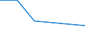 CN 95061990 /Exports /Unit = Prices (Euro/ton) /Partner: Seychelles /Reporter: Eur27 /95061990:Ski Equipment for Winter Sports (Excl. Skis, Bindings and Ski-sticks)