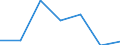 CN 95061990 /Exports /Unit = Prices (Euro/ton) /Partner: Reunion /Reporter: Eur27 /95061990:Ski Equipment for Winter Sports (Excl. Skis, Bindings and Ski-sticks)