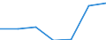 CN 95061990 /Exports /Unit = Prices (Euro/ton) /Partner: Usa /Reporter: Eur27 /95061990:Ski Equipment for Winter Sports (Excl. Skis, Bindings and Ski-sticks)