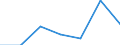 CN 95061990 /Exports /Unit = Prices (Euro/ton) /Partner: Canada /Reporter: Eur27 /95061990:Ski Equipment for Winter Sports (Excl. Skis, Bindings and Ski-sticks)