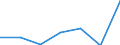 CN 95061990 /Exports /Unit = Prices (Euro/ton) /Partner: Guadeloupe /Reporter: Eur27 /95061990:Ski Equipment for Winter Sports (Excl. Skis, Bindings and Ski-sticks)