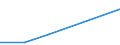 CN 95061990 /Exports /Unit = Prices (Euro/ton) /Partner: Martinique /Reporter: Eur27 /95061990:Ski Equipment for Winter Sports (Excl. Skis, Bindings and Ski-sticks)