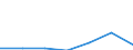 CN 95061990 /Exports /Unit = Prices (Euro/ton) /Partner: Chile /Reporter: Eur27 /95061990:Ski Equipment for Winter Sports (Excl. Skis, Bindings and Ski-sticks)