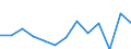 CN 95062100 /Exports /Unit = Prices (Euro/ton) /Partner: United Kingdom(Excluding Northern Ireland) /Reporter: Eur27_2020 /95062100:Sailboards