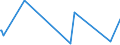 CN 95062900 /Exports /Unit = Prices (Euro/ton) /Partner: Rwanda /Reporter: Eur27_2020 /95062900:Water-skis, Surfboards and Other Water-sport Equipment (Other Than Sailboards)